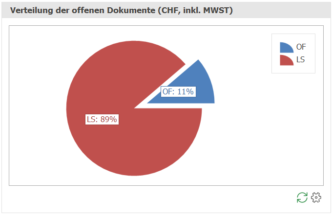 auf_dash_Verteilung der offenen Dokumente_ND