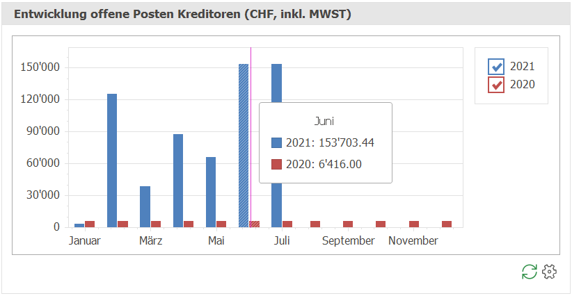 Kre_Dash_Cursor Entwicklung Offene Posten Kreditoren_ND