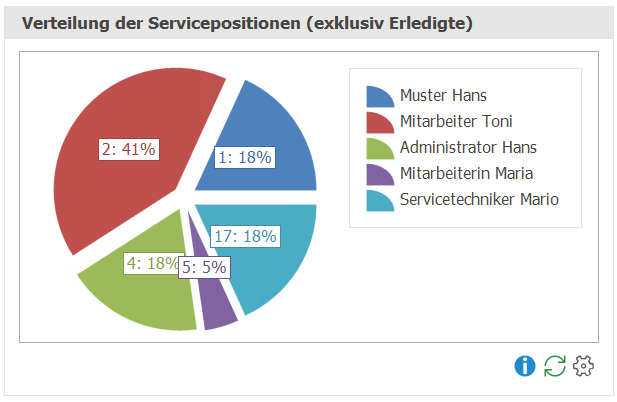Service_Dashboard_Verteilung der Servicepositionen_ND