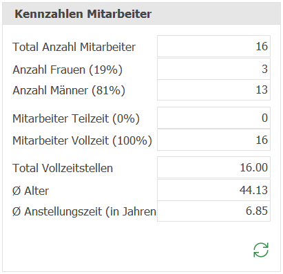 Loh_Dash_Kennzahlen Mitarbeiter_ND