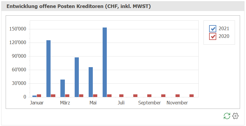 Kre_Dash_Entwicklung OP Kreditoren_ND
