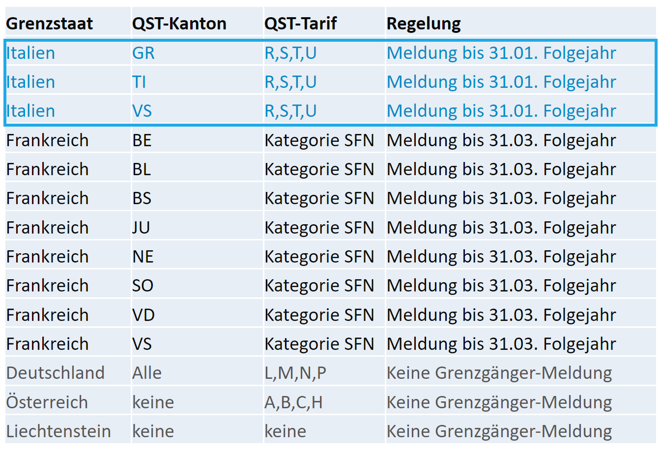 Lohn_AnpassungGrenzgänger_ND