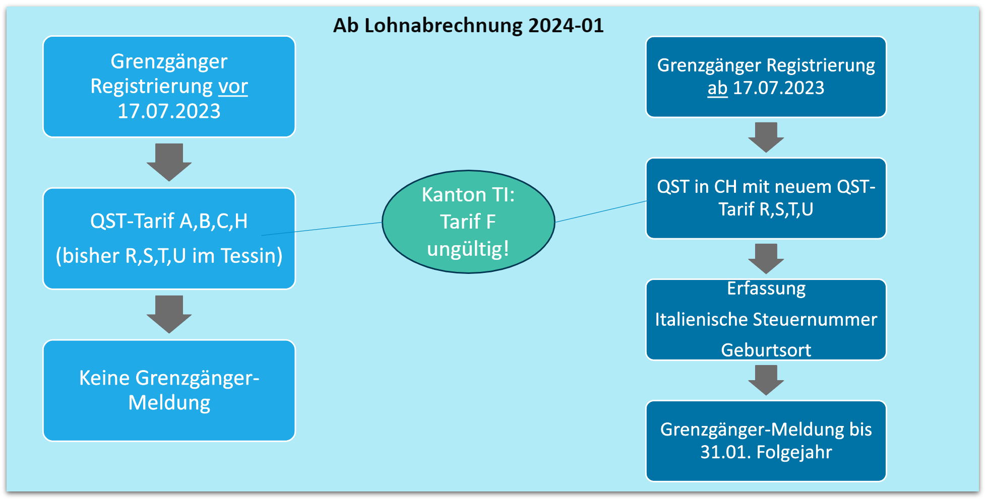 Lohn_InfotafelGenzgänger_ND