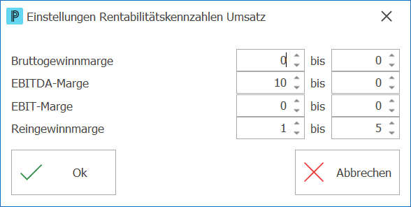 Fib_Dash_Einst Rentabilitätskennzahlen_ND
