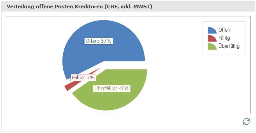 Kre_Dash_Verteilung Offene Posten Kreditoren_ND