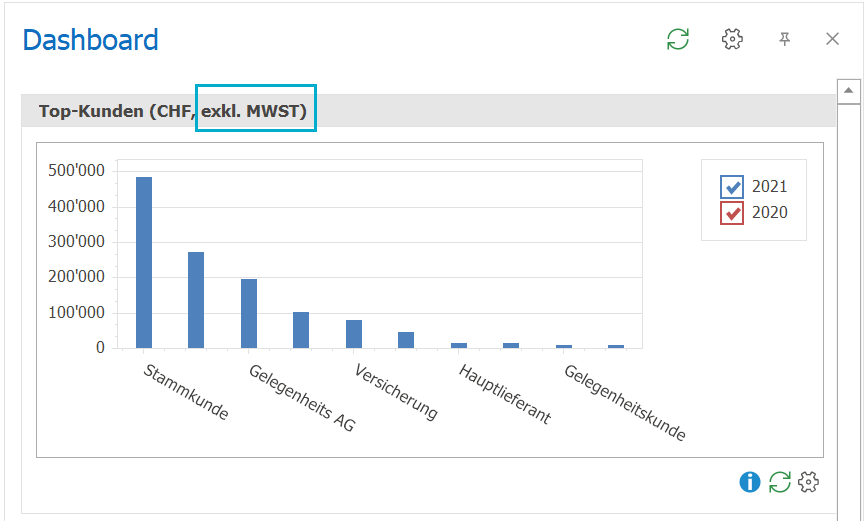 Auf_Allgemein_Dashboard AuswertungND