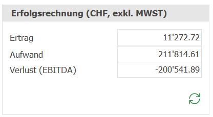 Fib_Dash_ER Anzeige