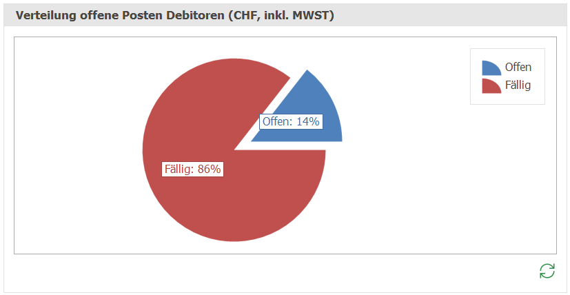 deb_dash_Verteilung OP_ND