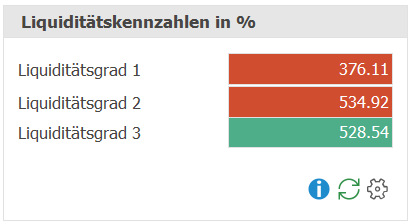 Fib_Dash_Liquiditätskennzahlen_ND