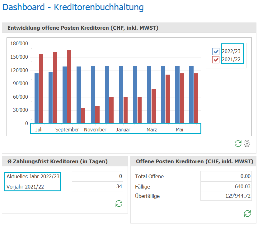 Kredi_Dashboard_Auswertungsperiode_ND