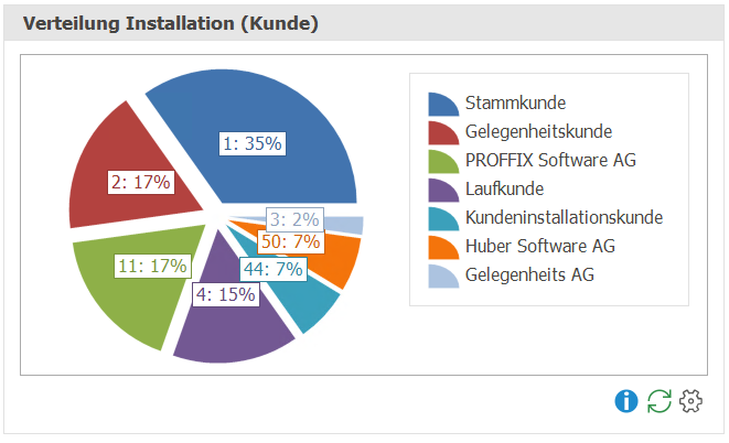 Kunden_Dashboard_VerteilungInstallationen_ND