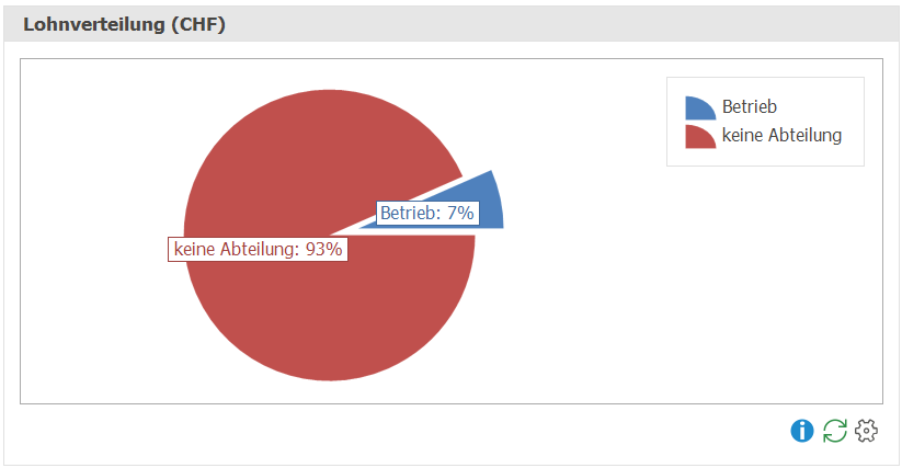 Loh_Dash_Lohnverteilung_ND