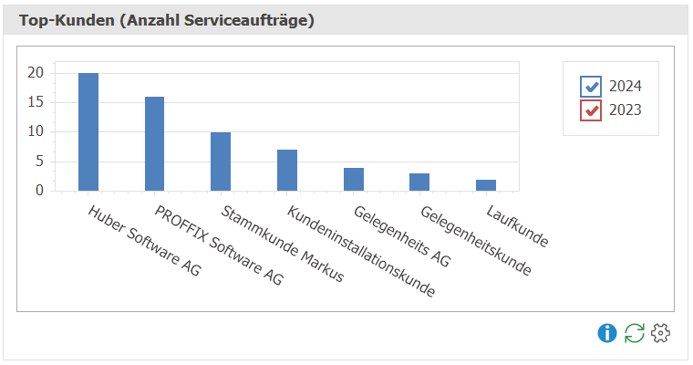 Service_Dashboard_Top-Kunden_ND