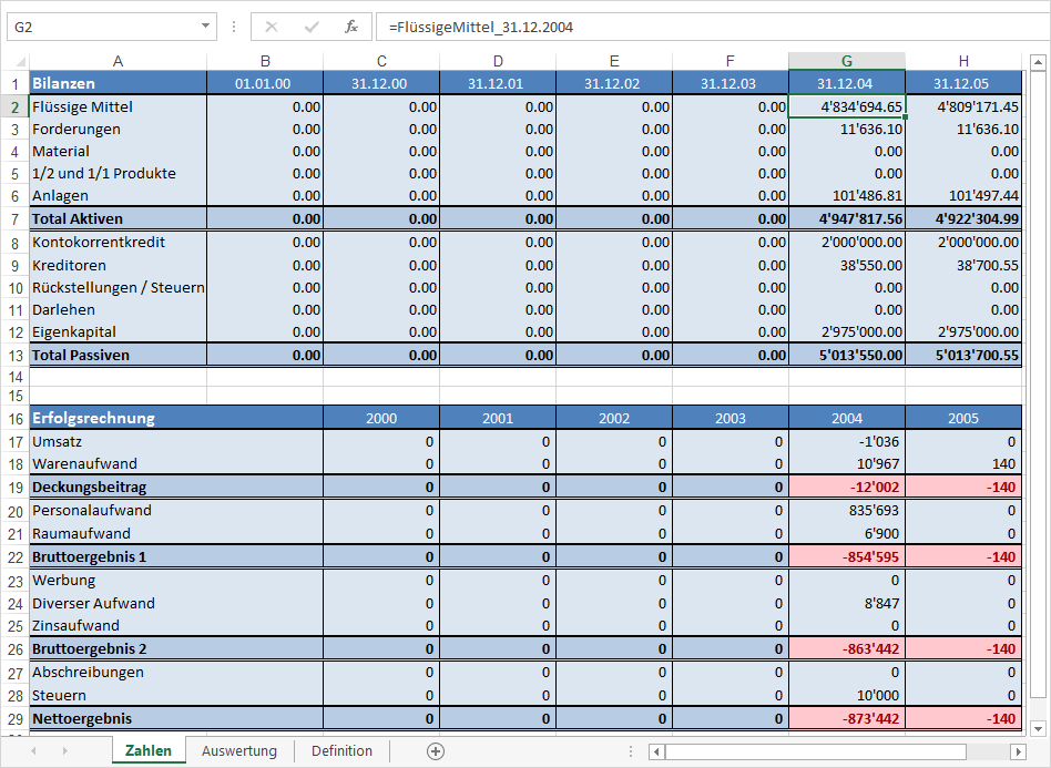 EXCEL_Bilanzanalyse Zahlen