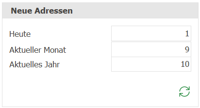 adr_dashboard_NeueAdressen