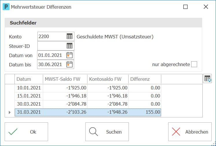 Fib_MWST_Differenzen