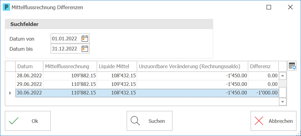Fib_Mittelflussrechnung Differenzen