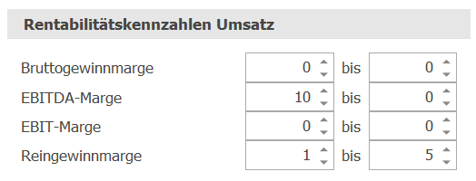 Fibu_Kennzahlen_Rentabilitätskennzahlen