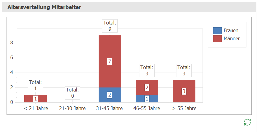 Loh_Dash_Altersverteilung Mitarbeiter