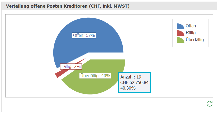 Kre_Dash_Cursor Verteilung Offene Posten Kreditoren