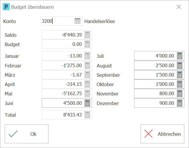fib_budget übersteuern