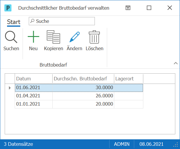 Artikel Bruttobedarf