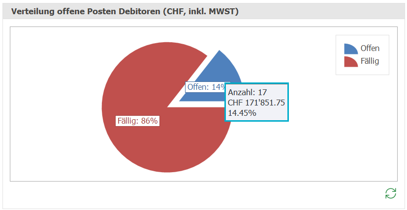 deb_dash_Cursor_Verteilung OP