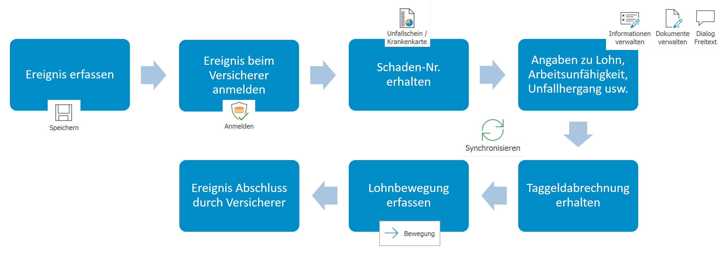 Lohn_KLE_Bsp Unfallmeldung