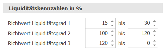 Fibu_Kennzahlen_Liquiditätskennzahlen