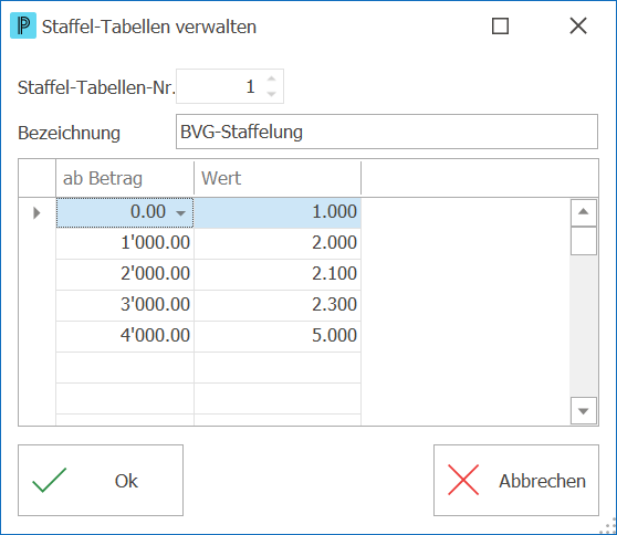 Lohn_Staffel-Tabelle